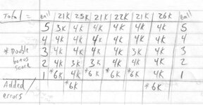 bonus_scoring_chart_1.jpg