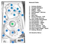 Solenoids.jpg Solenoids.jpg